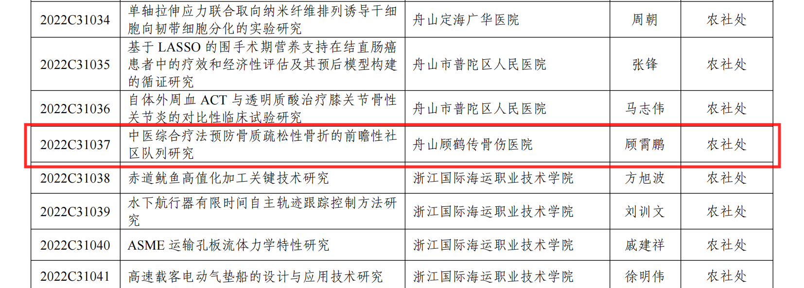 【新技術(shù)新項目】我院《中醫(yī)綜合療法預(yù)防骨質(zhì)疏松性骨折的前瞻性社區(qū)隊列研究》被納入2022年度市級公益類計劃項目
